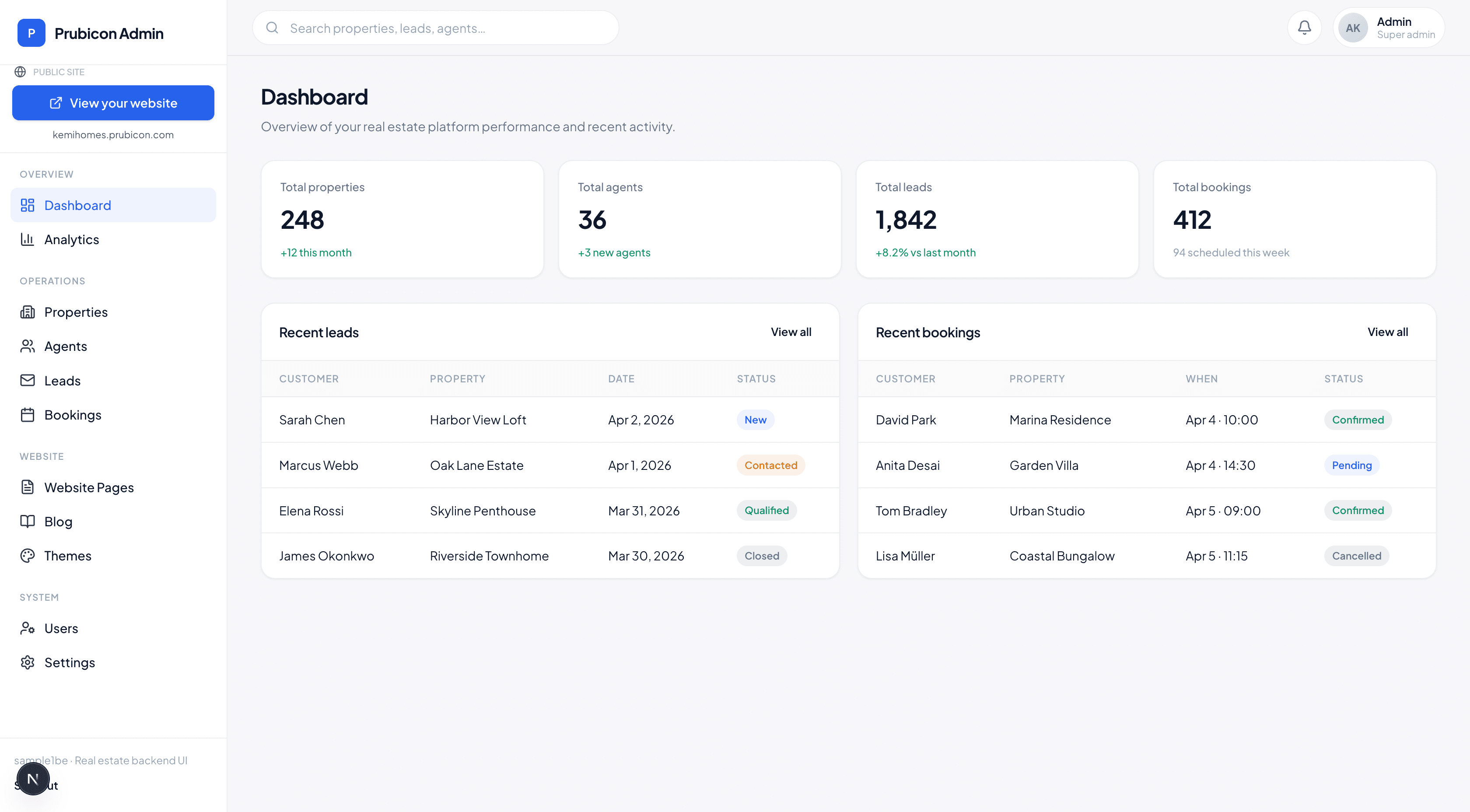 Prubicon agency admin dashboard preview